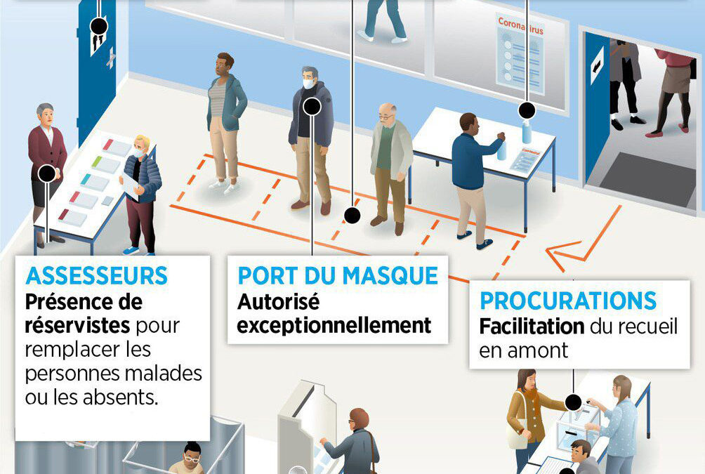 Covid-19 & Elections 2020 : Déroulement et recommandations.