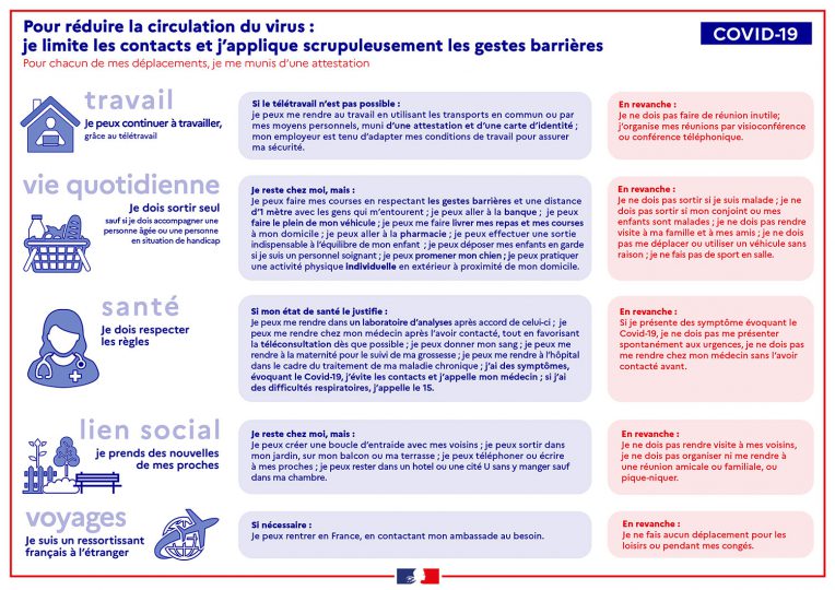 COVID : que faire ? 