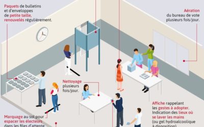 Covid-19 & Elections 2020 : Déroulement et recommandations.