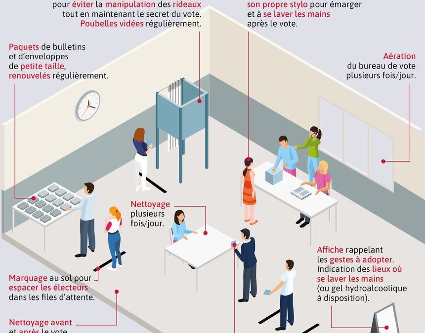 Covid-19 & Elections 2020 : Déroulement et recommandations.