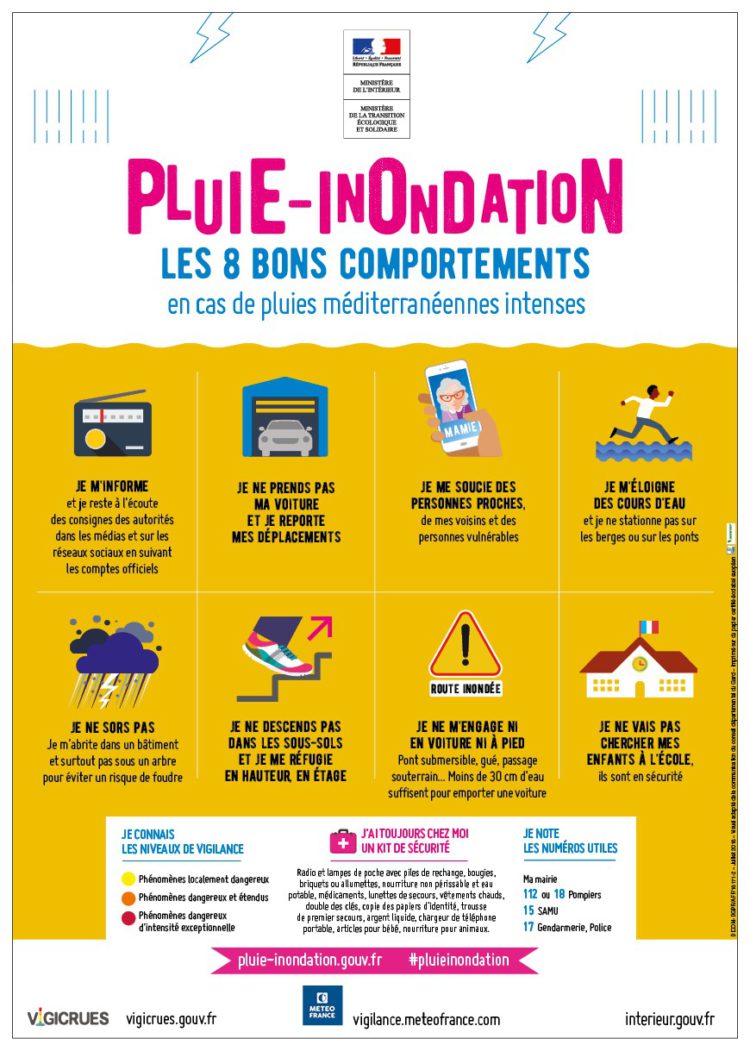Affiche Pluie Inondation