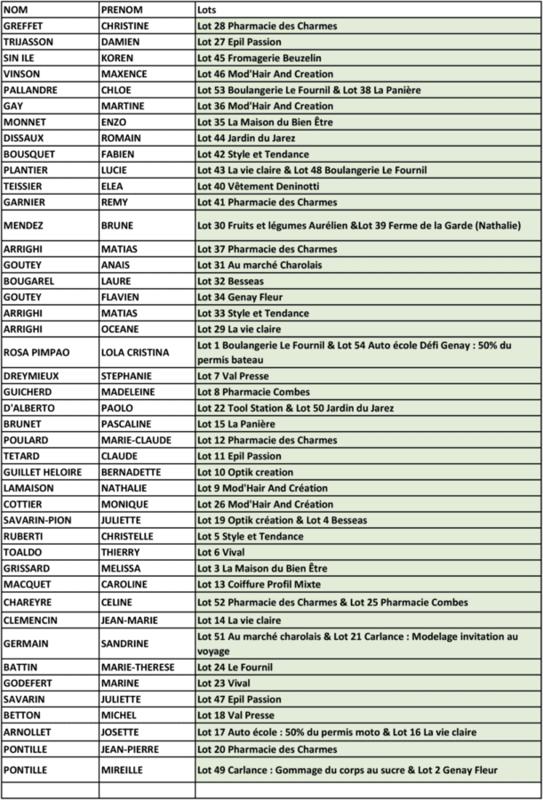 Liste gagnant.e tombola