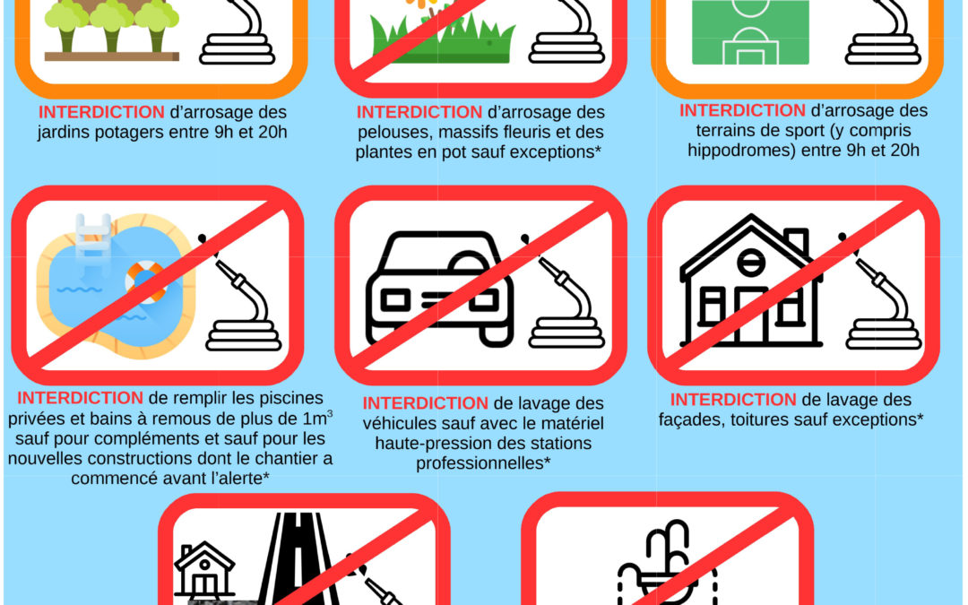 Alerte renforcée sécheresse du territoire de l’axe Saône : mesures de restriction à respecter