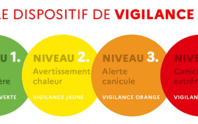 FIN DE VIGILANCE CANICULE RETOUR VERT